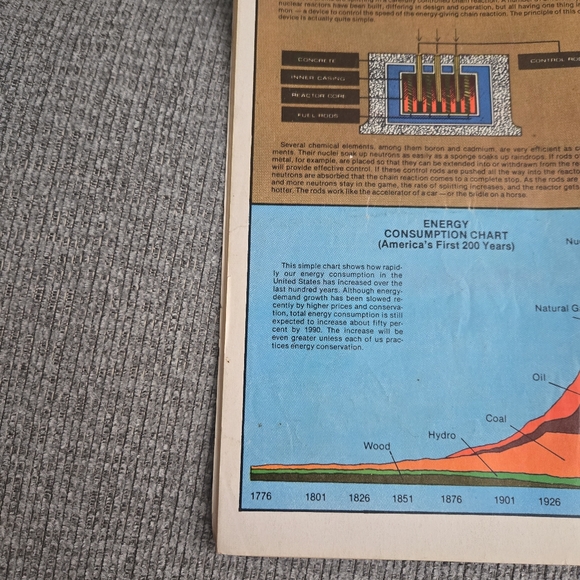 Mickey Mouse and Goofy Explore Energy Comics 1976 Vintage Book - Picture 6 of 8